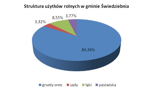 - struktura_uzytkow_rolnych.jpg